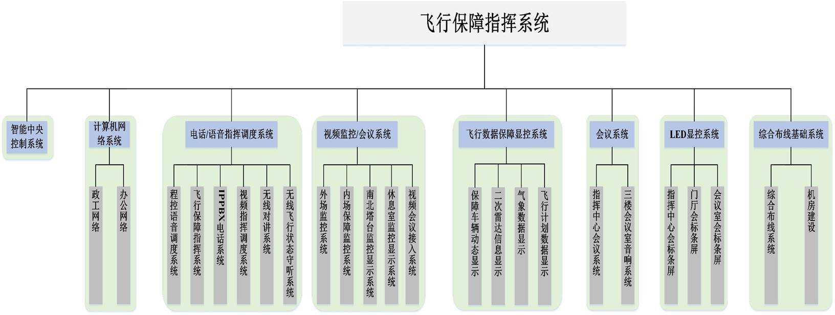 wб<a href=http://aliqd.com.cn/zhengfuzhihuidiaoduxitong/ target=_blank class=infotextkey>ָ]</a>ϵy(tng)1.jpg