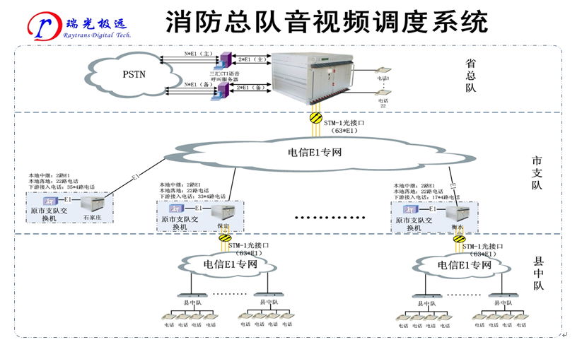 ҕl<a href=http://aliqd.com.cn/zhengfuzhihuidiaoduxitong/ target=_blank class=infotextkey>ָ]</a><a href=http://aliqd.com.cn/zhengfuzhihuidiaoduxitong/ target=_blank class=infotextkey>{(dio)</a>ϵy(tng).jpg