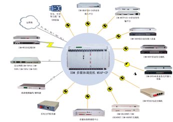 <a href=http://www.rdtcom.com/about/512.html target=_blank class=infotextkey>IDM</a> ýw<a href=http://aliqd.com.cn/yingjizhihuidiaoduxitong/ target=_blank class=infotextkey><a href=http://aliqd.com.cn/zhengfuzhihuidiaoduxitong/ target=_blank class=infotextkey>{(dio)</a>C(j)</a>MSAP-CPK˽D.jpg