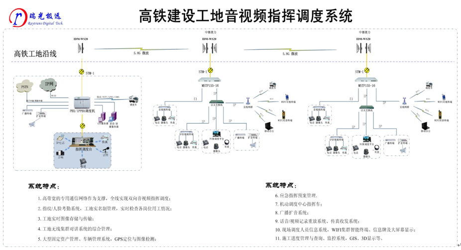 高鐵建設(shè)工地音視頻<a href=http://aliqd.com.cn/zhengfuzhihuidiaoduxitong/ target=_blank class=infotextkey>指揮</a><a href=http://aliqd.com.cn/zhengfuzhihuidiaoduxitong/ target=_blank class=infotextkey>調(diào)度</a>系統(tǒng).jpg
