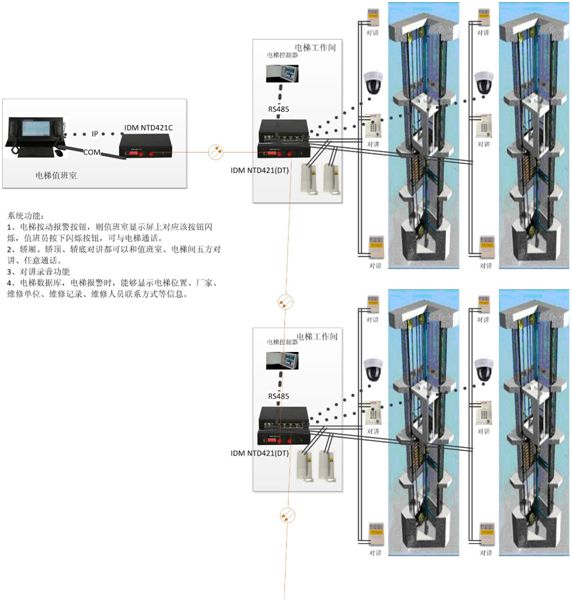 基于光纖傳輸?shù)纳鐓^(qū)五方<a href=http://aliqd.com.cn/yingjizhihuidiaoduxitong/688.html target=_blank class=infotextkey>對(duì)講</a>中心管理系統(tǒng)圖.jpg