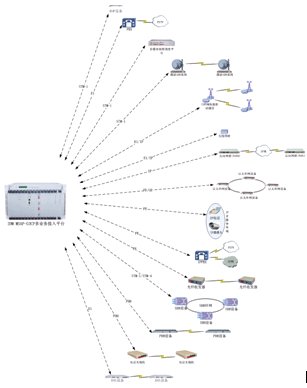<a href=http://www.rdtcom.com/about/512.html target=_blank class=infotextkey>IDM</a> ýw<a href=http://aliqd.com.cn/yingjizhihuidiaoduxitong/ target=_blank class=infotextkey><a href=http://aliqd.com.cn/zhengfuzhihuidiaoduxitong/ target=_blank class=infotextkey>{(dio)</a>C(j)</a>MSAP-CP܈D.jpg