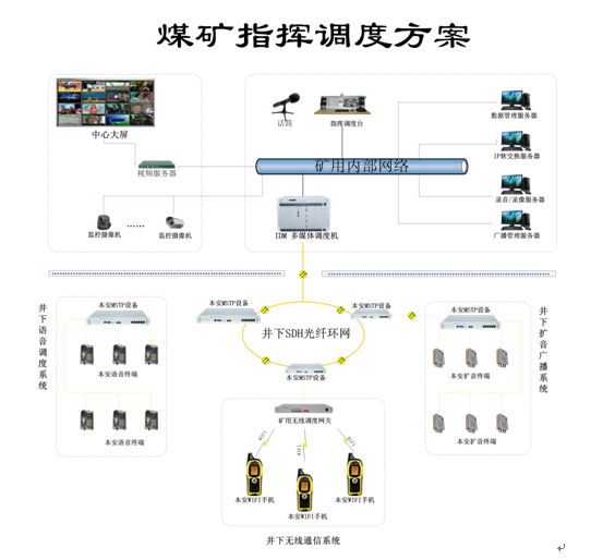 煤礦企業(yè)<a href=http://aliqd.com.cn/zhengfuzhihuidiaoduxitong/ target=_blank class=infotextkey>指揮</a><a href=http://aliqd.com.cn/zhengfuzhihuidiaoduxitong/ target=_blank class=infotextkey>調(diào)度</a>系統(tǒng)解決方案.jpg